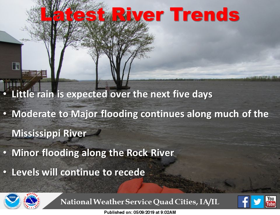 NWS: Flood